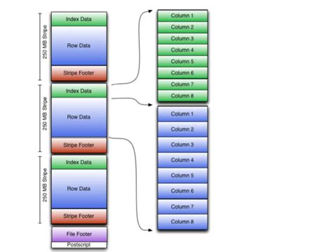 Designing and scaling a PetaByte Scale System — Part 2 | by Tarun Kumar | Airtel X Labs | Medium