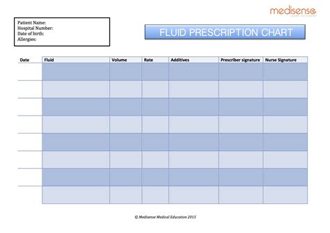 Written Skills - IV Fluid Prescribing Case 6: Kerry Tin | Medisense Medical Education