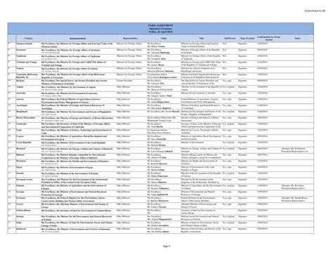 List of 175 signatories to Paris Agreement - EnviroNews - latest ...