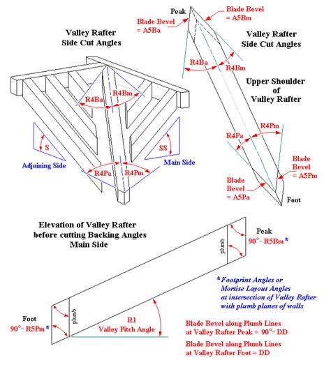 Valley Roof Drawings