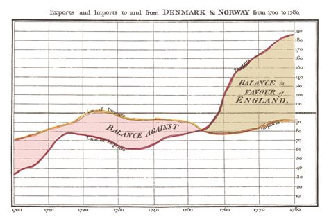 Visualizing Time Series Data: 7 Types of Temporal Visualizations - Atlan | Humans of Data