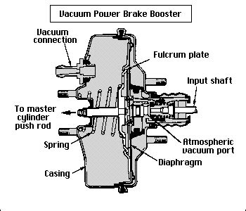 power brake booster diagram - crankSHIFT