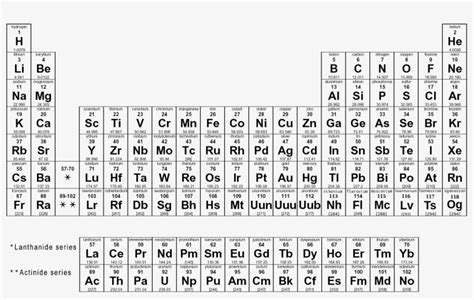 7 Pics Periodic Table Ib Chem And Description - Alqu Blog