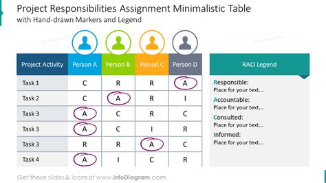 12 RACI Matrix Presentation Charts Templates with Project Responsibility Assignment PowerPoint ...