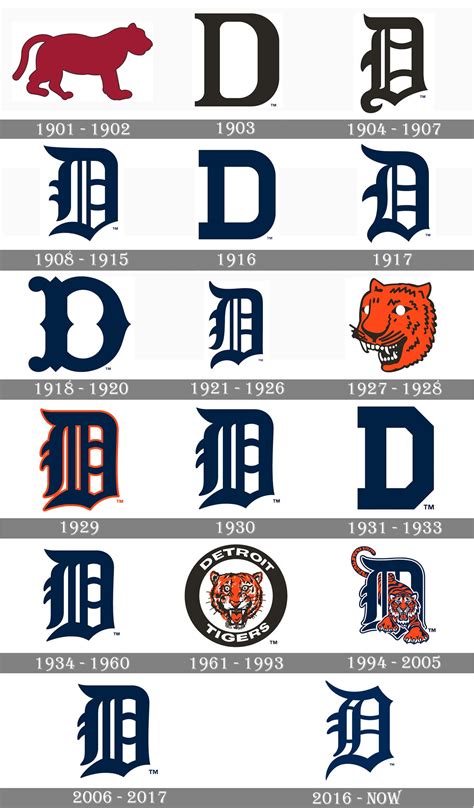 Detroit Tigers logo and symbol, meaning, history, PNG