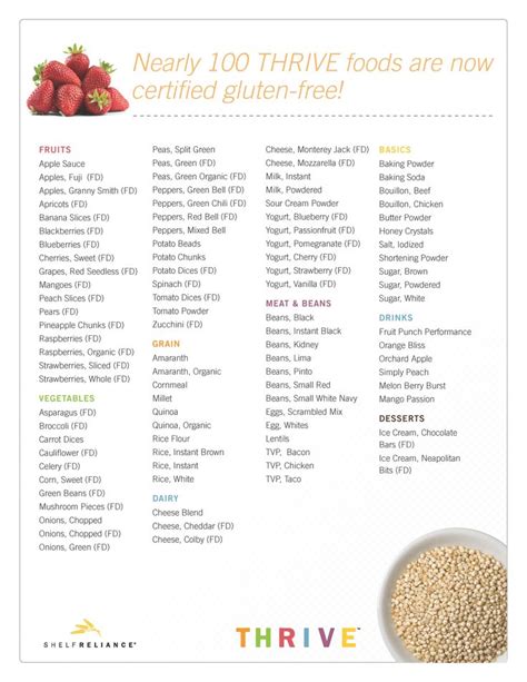 98 Certified Gluten Free Foods-Save $$ on Thrive Freeze Dried Foods ...