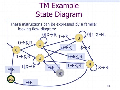 PPT - Turing Machines PowerPoint Presentation, free download - ID:631044