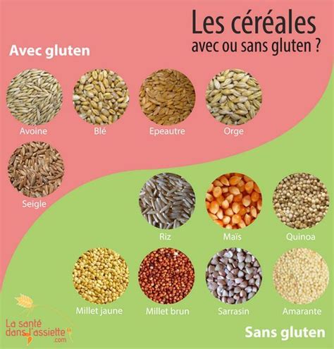 Les céréales avec et sans gluten