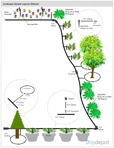 Landscape Drip Irrigation Sample Layouts : Drip Depot DIY Irrigation ...