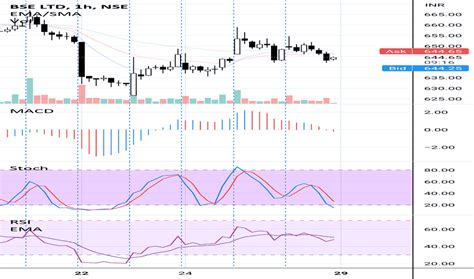 BSE Stock Price and Chart — NSE:BSE — TradingView