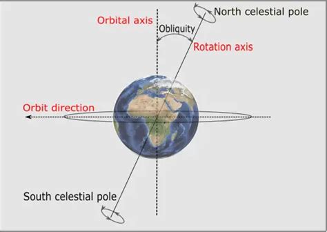 Earth Facts: Interesting Information and Facts about Earth