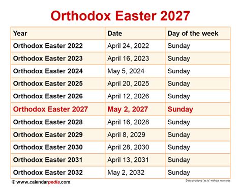 When is Orthodox Easter 2025?