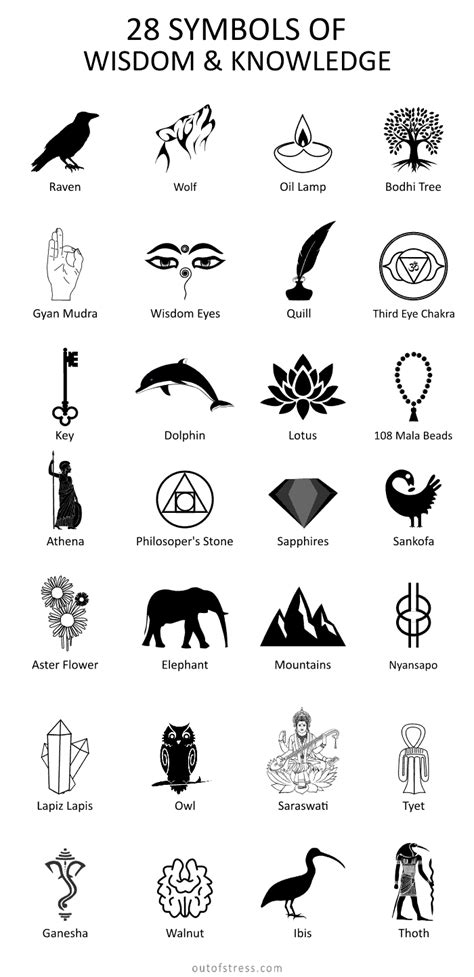 28 Symbols of Wisdom & Intelligence | Wisdom tattoo, Symbolic tattoos, Alchemy symbols