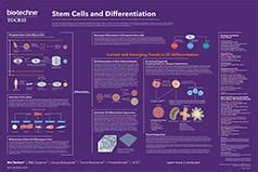 Life Science Posters | Tocris Bioscience