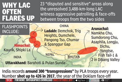 The India-China border flare-up | IASbaba