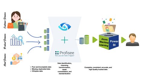 MDM Solution – Swati Technologies