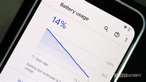 Does Charger Affect Battery Life?(Fast Vs. Normal Charging)