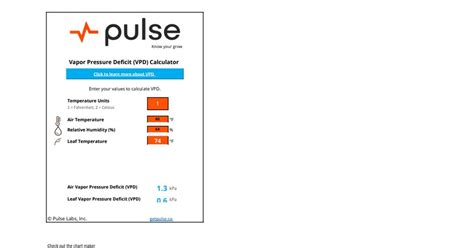 Handy VPD chart I found...you can adjust for leaf temperature and grow stage... : microgrowery