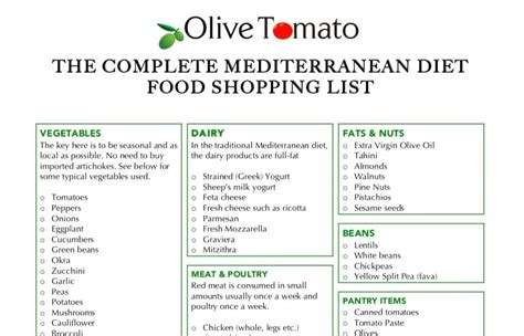 The Complete Mediterranean Diet Food List + 5-Day Menu Plan and ...