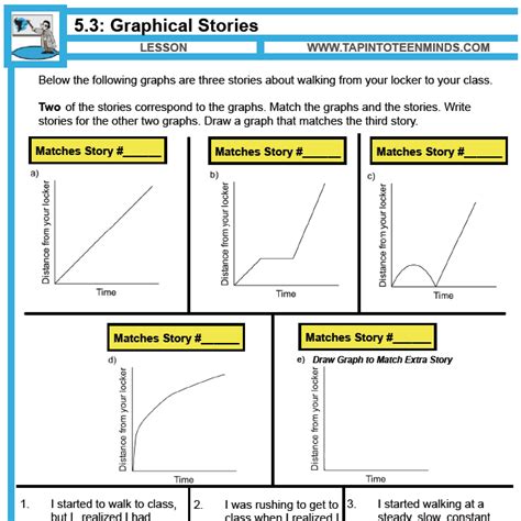 5.2 - Graphical Stories | Interpreting Distance-Time Graphs | MFM1P