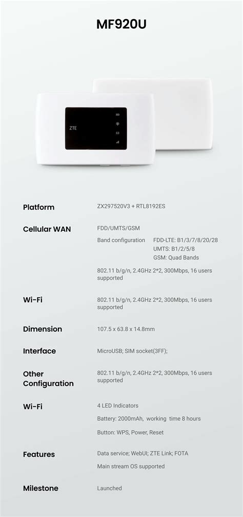 ZTE MF920U Router - ZTE