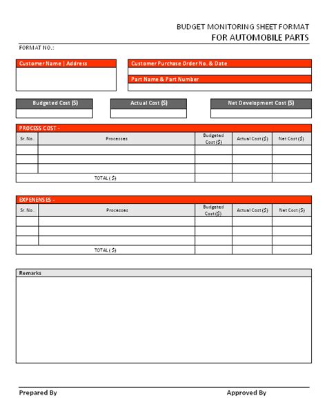 Budget monitoring sheet format