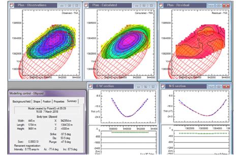 Modeled magnetic anomaly for P1 | Download Scientific Diagram