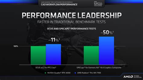 AMD发布19.Q2版专业显卡驱动：性能碾压NVIDIA-AMD,Radeon Pro,专业显卡,驱动, ——快科技(驱动之家旗下媒体 ...