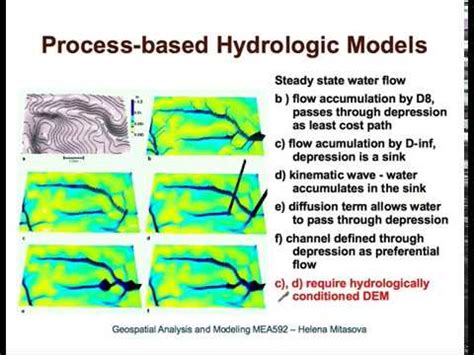 Hydrologic modeling lecture (NCSU Geospatial Modeling and Analysis) - YouTube