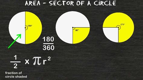 How To Find The Area Of A Circle's Sector | Doovi