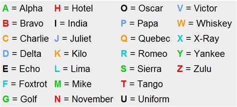 Aviation Alphabet | Pilots alphabet, How to memorize things, Resume template free