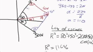 Parallelogram Method Of Vector Addition