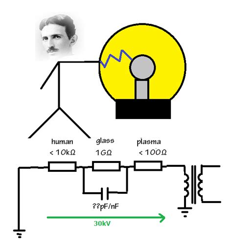 high voltage - How do plasma lamps work? - Electrical Engineering Stack ...