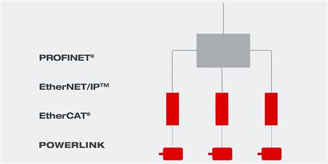 Industrial ETHERNET | SEW-EURODRIVE