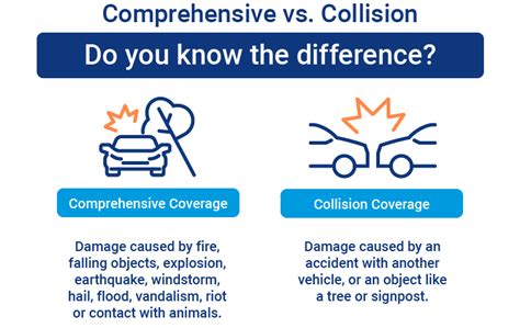 Comprehensive vs. Collision Insurance | Trusted Choice