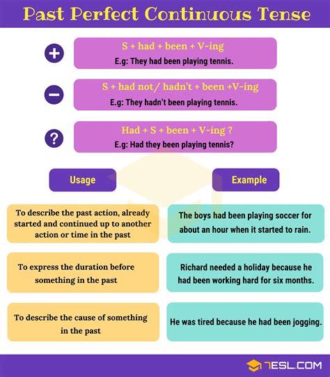 Past Perfect Continuous Tense | Rules and Examples - 7 E S L