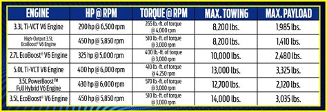 Towing Capacity Of 2012 Ford F-150