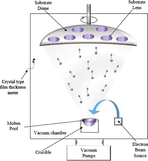 Electron Beam Heating Processes - The Best Picture Of Beam