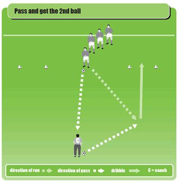 Soccer warm up drill for passing turning and dribbling - Football & Soccer Warm Up Drills ...