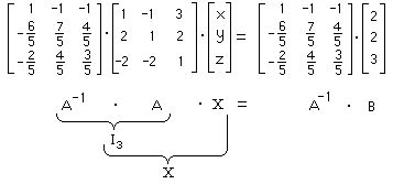 The Matrix Inverse Method