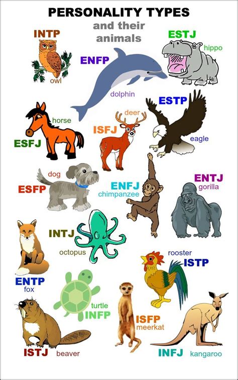 What's Your Animal Personality Type? | Personality types, Enfp personality, Infp personality