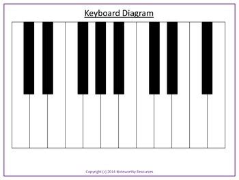 Blank Piano Keyboard Layout