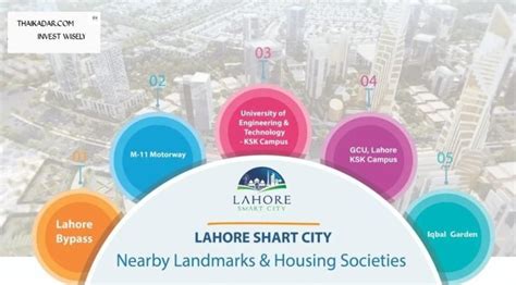 Lahore Smart City » Invest Wisely