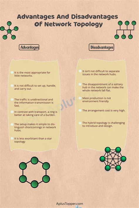 Advantages And Disadvantages Of Network Topology | 6 Types of Network Topology, 6 Best Network ...