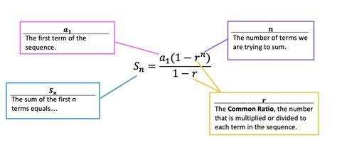 Finite Geometric Series Formula: Algebra 2 - Math Lessons