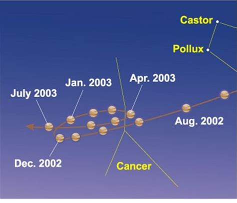 Jupiter Retrograde 2024 Effects - Tina Lorilyn