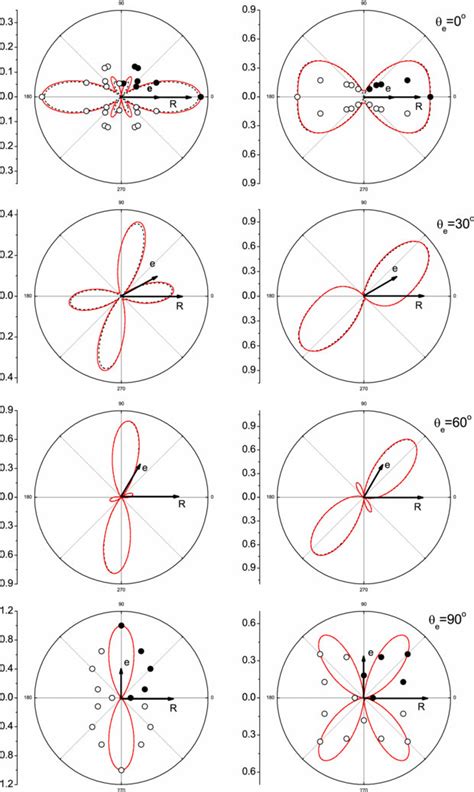 The same as figure 3, but for the case when the photon polarization e... | Download Scientific ...