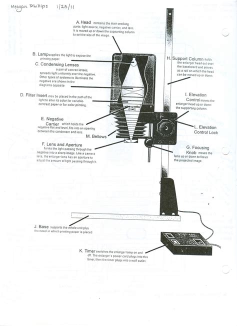 Journal: Labeled Enlarger Parts