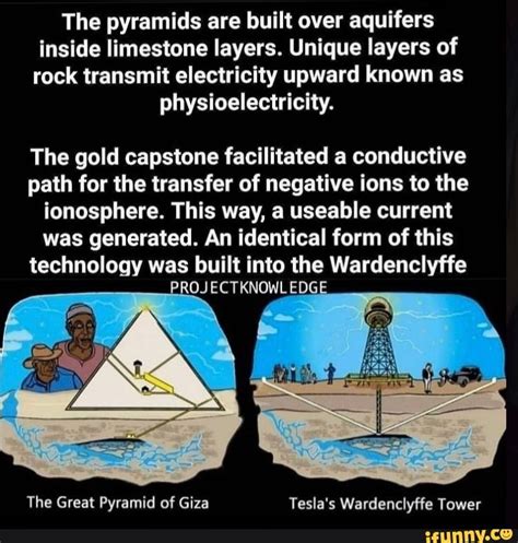 The pyramids are built over aquifers inside limestone layers. Unique ...