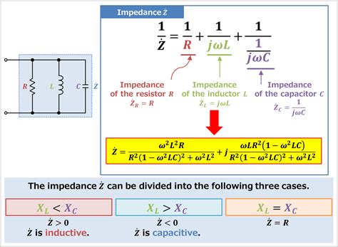 RLC Parallel Circuit (Impedance, Phasor Diagram) - Electrical Information